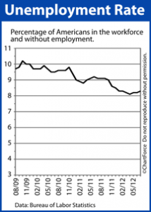 Unemployment and Mortgage Rates