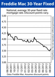 Ohio Mortgage 30 Year Fixed