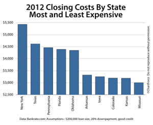 Ohio Closing Costs 2012