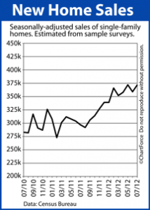 New Home Sales July 2012
