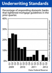Ohio Refinance - Underwriting Standards Chart