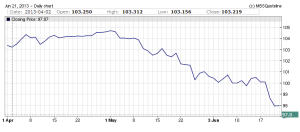 Fannie Mae 60 Day MBS